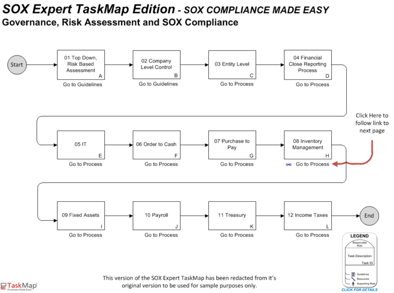 The 19 Best Sox Compliance Software Solutions Pathlock