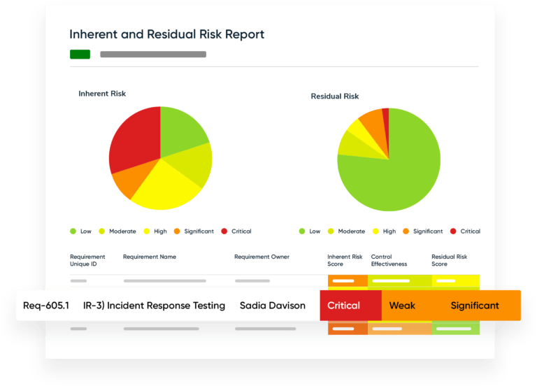 The 19 Best SOX Compliance Software Solutions Pathlock