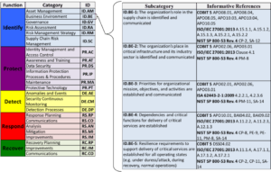 NIST Cybersecurity Framework Executive Summary And Overview | Pathlock ...