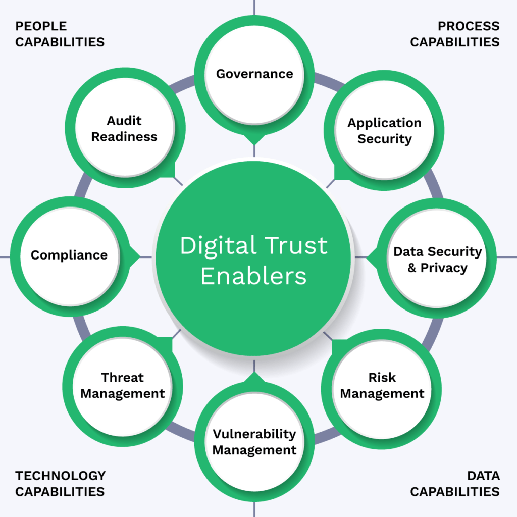 digital asset trust