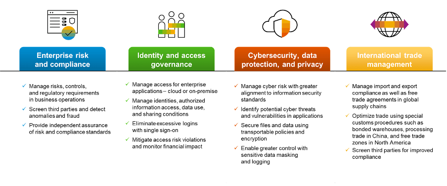 application governance