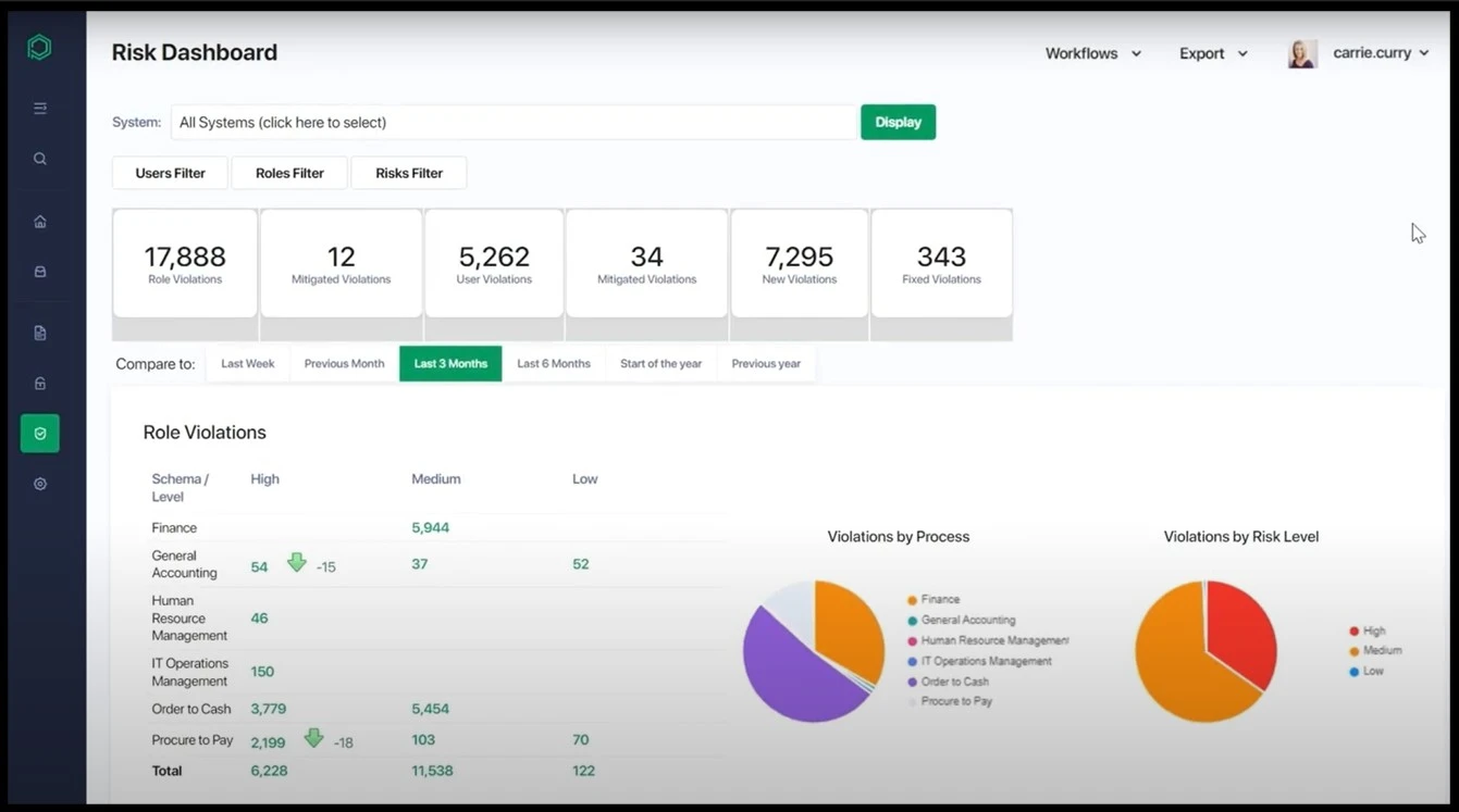 Risk Assessment Module - GUI of a GRC Software - Pathlock Cloud