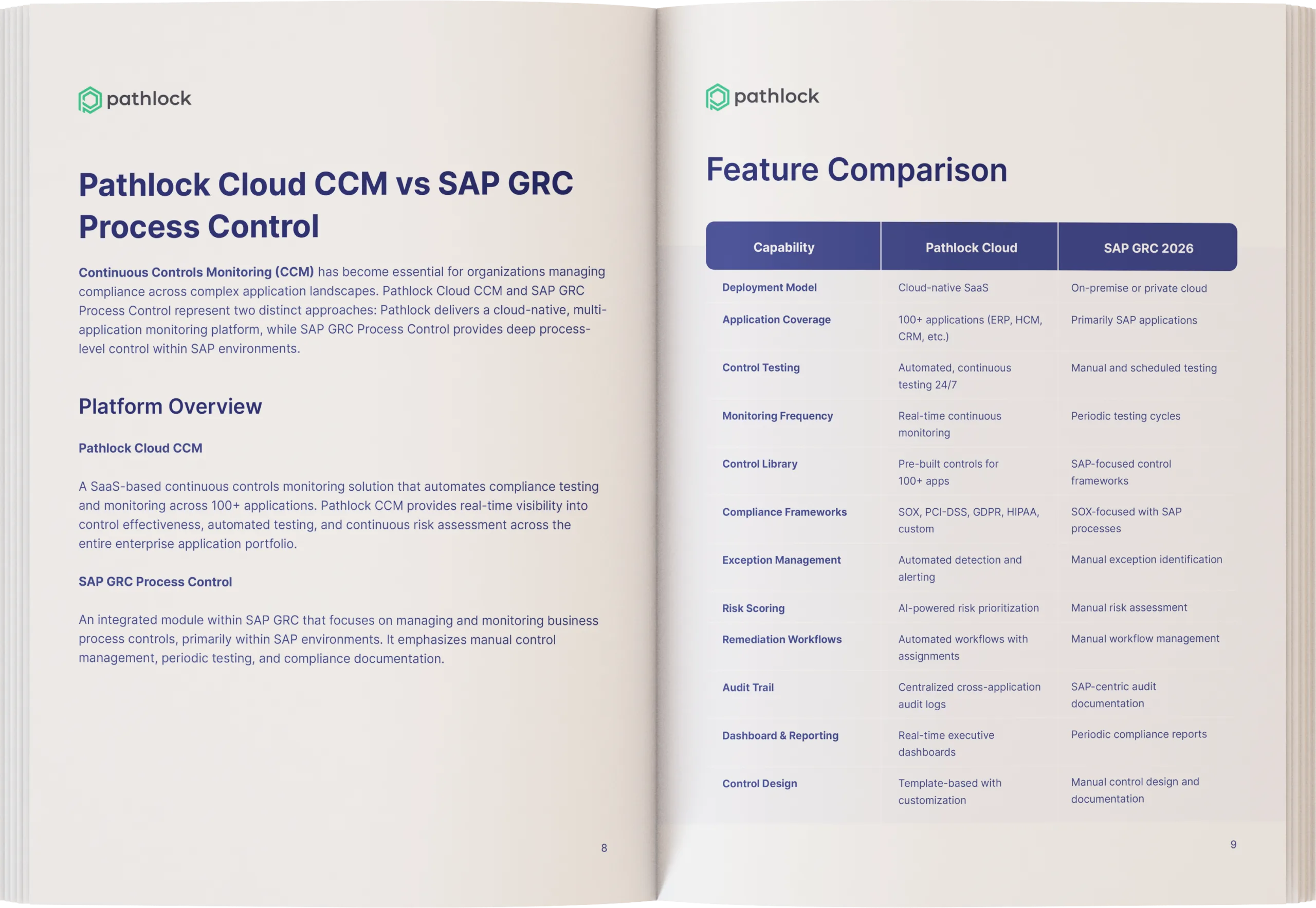 SAP GRC 2026 vs Pathlock Cloud
