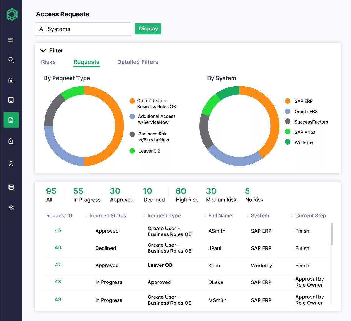 Pathlock Cloud Application Access Governance