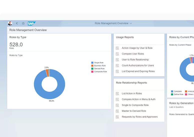 SAP Access Control Dashboard