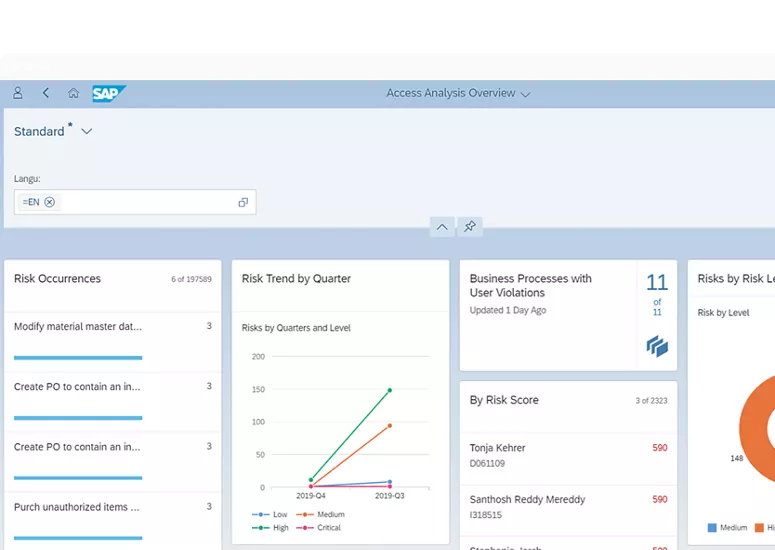 SAP Cloud Identity Access Governance Dashboard