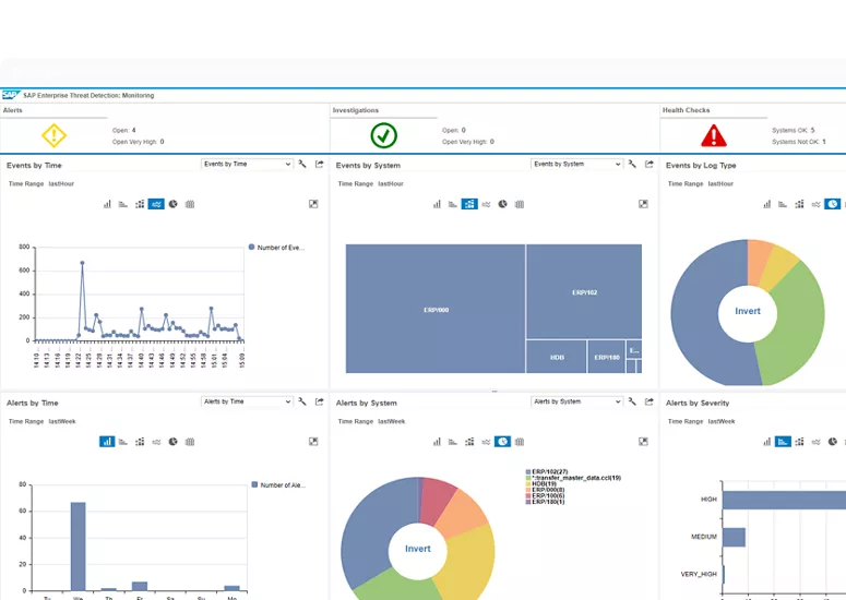 SAP Enterprise Threat Detection Dashboard