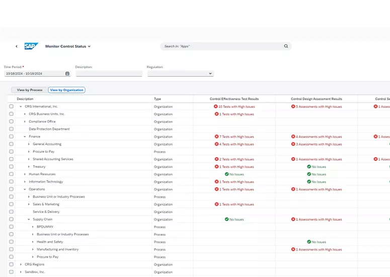 SAP Process Control Dashboard